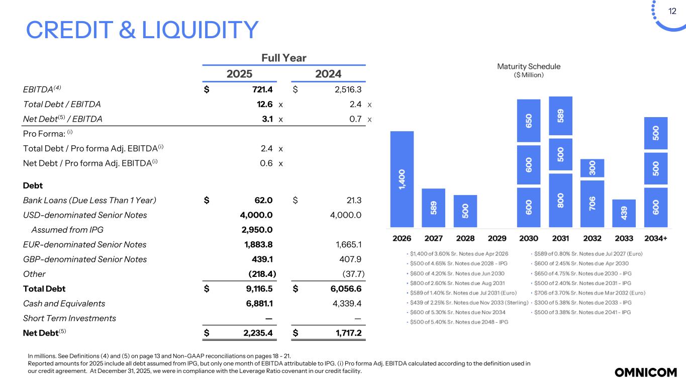 Slide 12 of 25