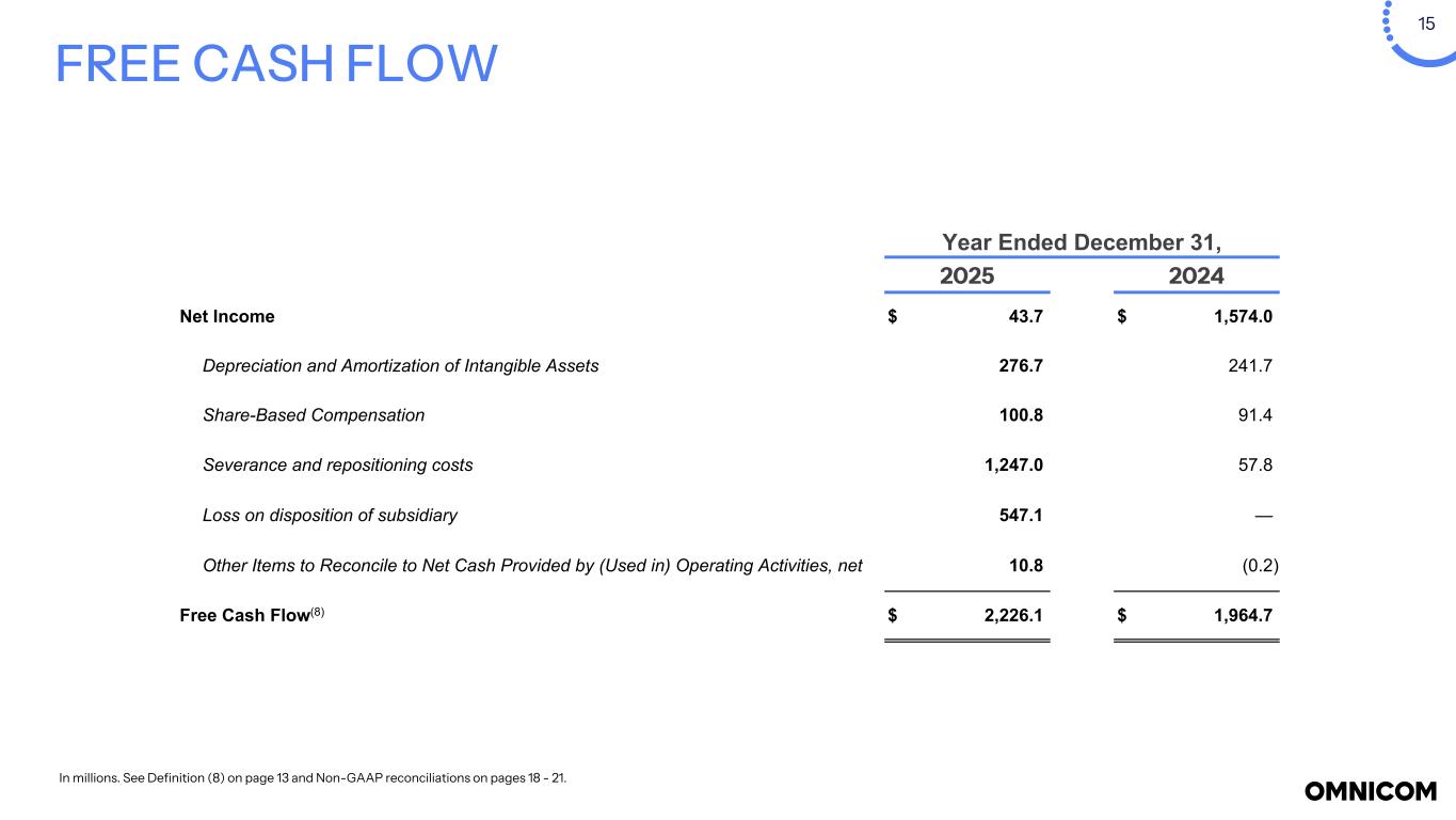 Slide 15 of 25