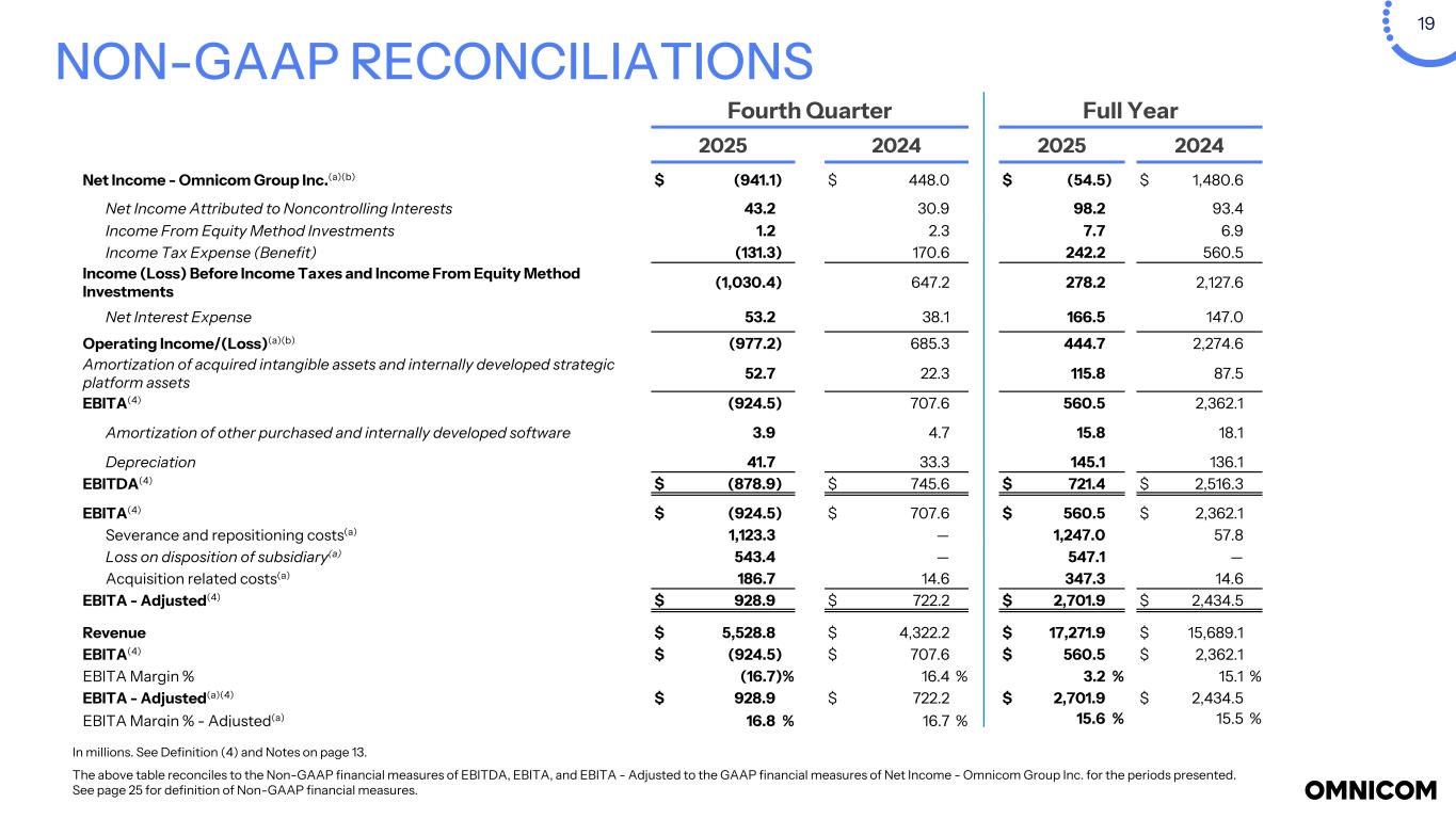 Slide 19 of 25