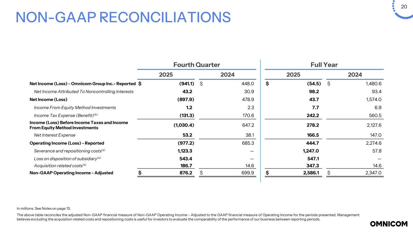 Slide 20 of 25