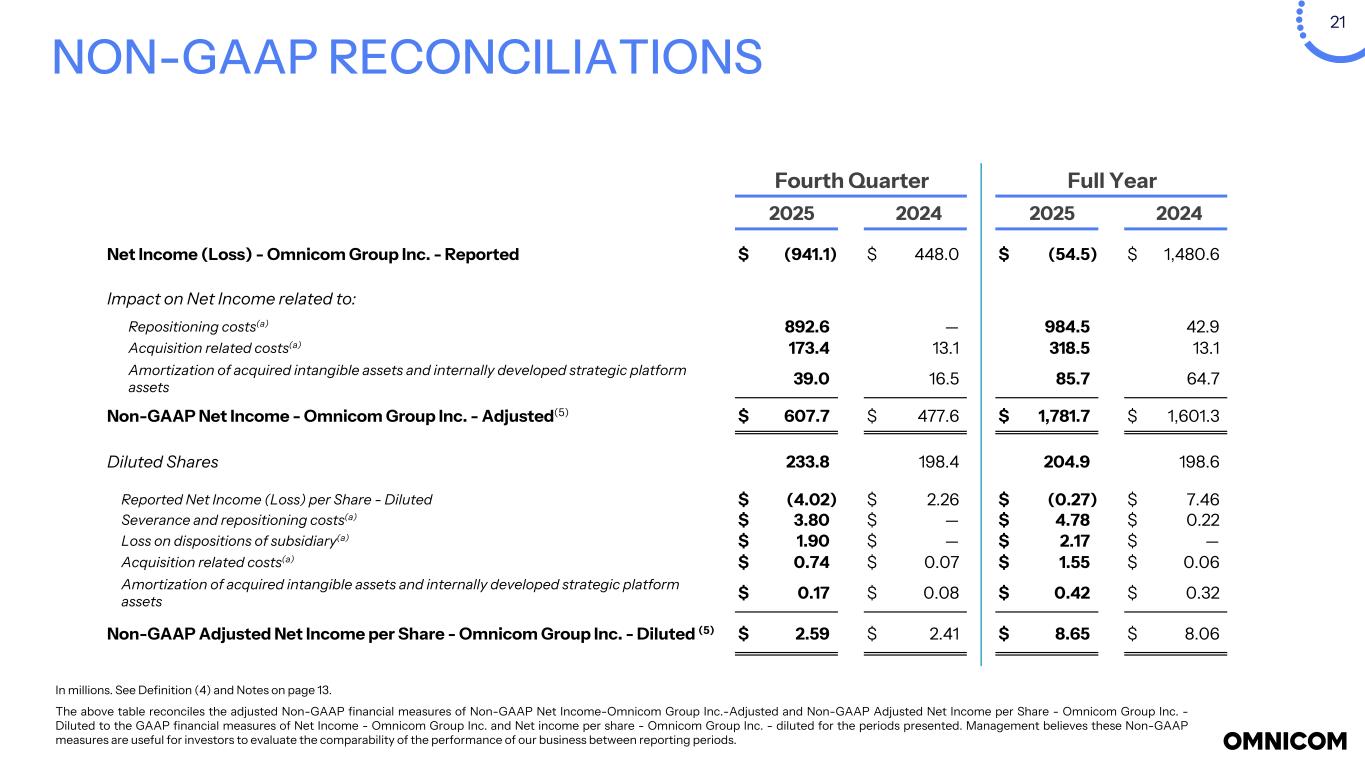 Slide 21 of 25