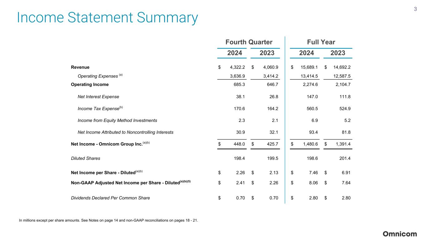 Slide 3 of 23