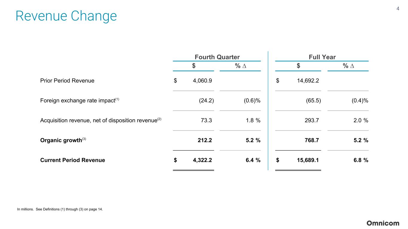 Slide 4 of 23