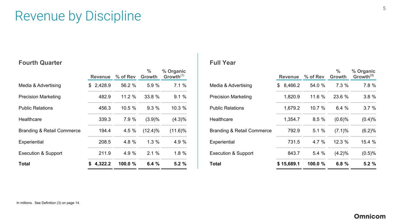 Slide 5 of 23