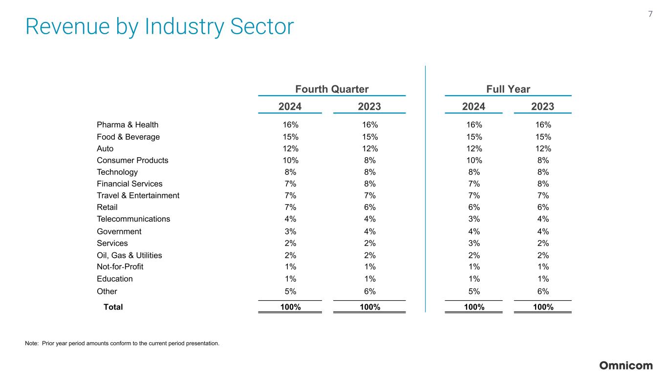 Slide 7 of 23