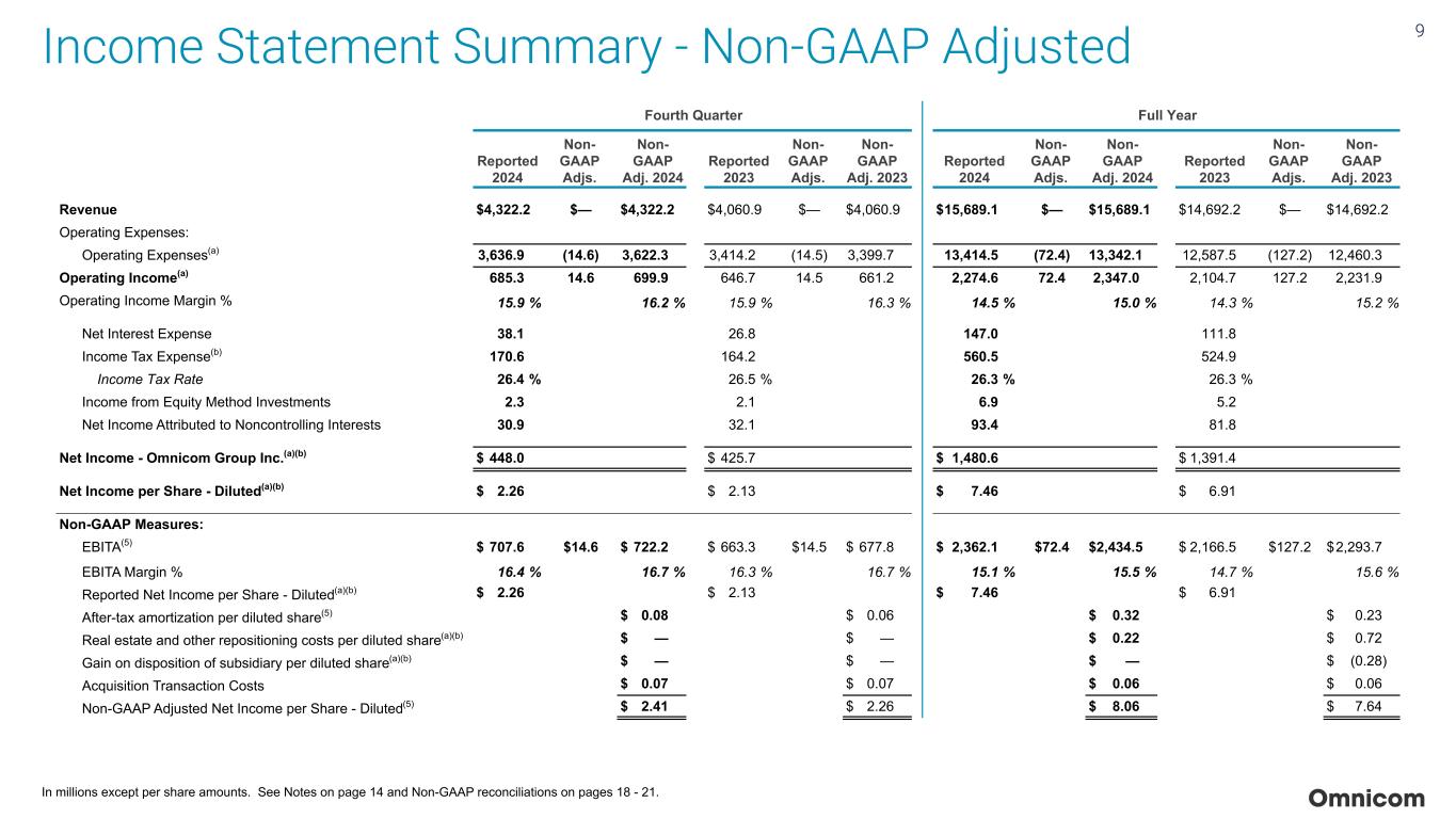 Slide 9 of 23