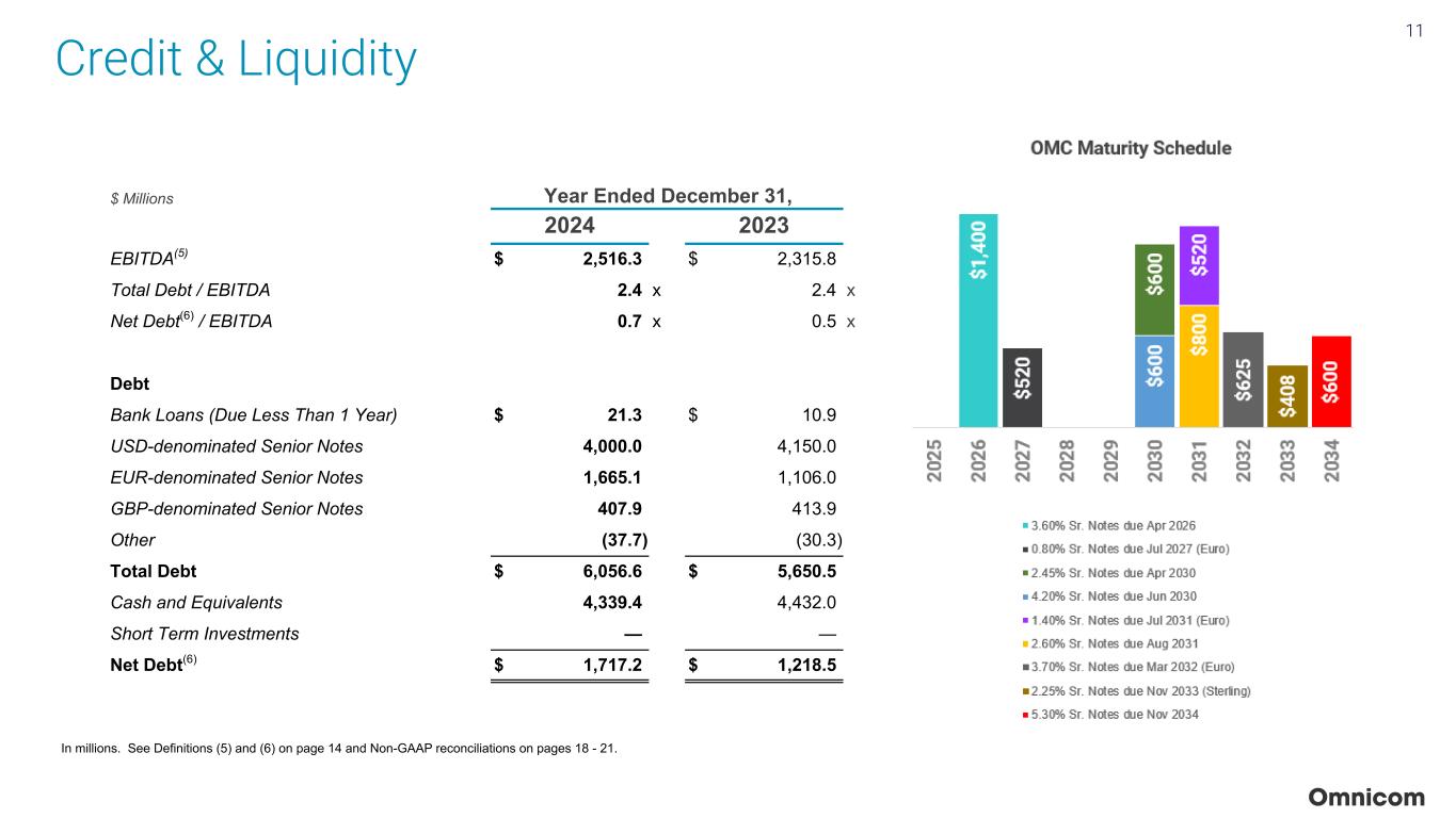 Slide 11 of 23