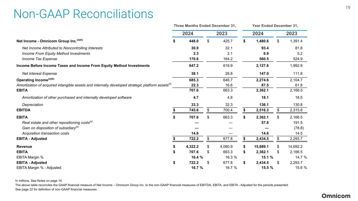 Slide 19 of 23