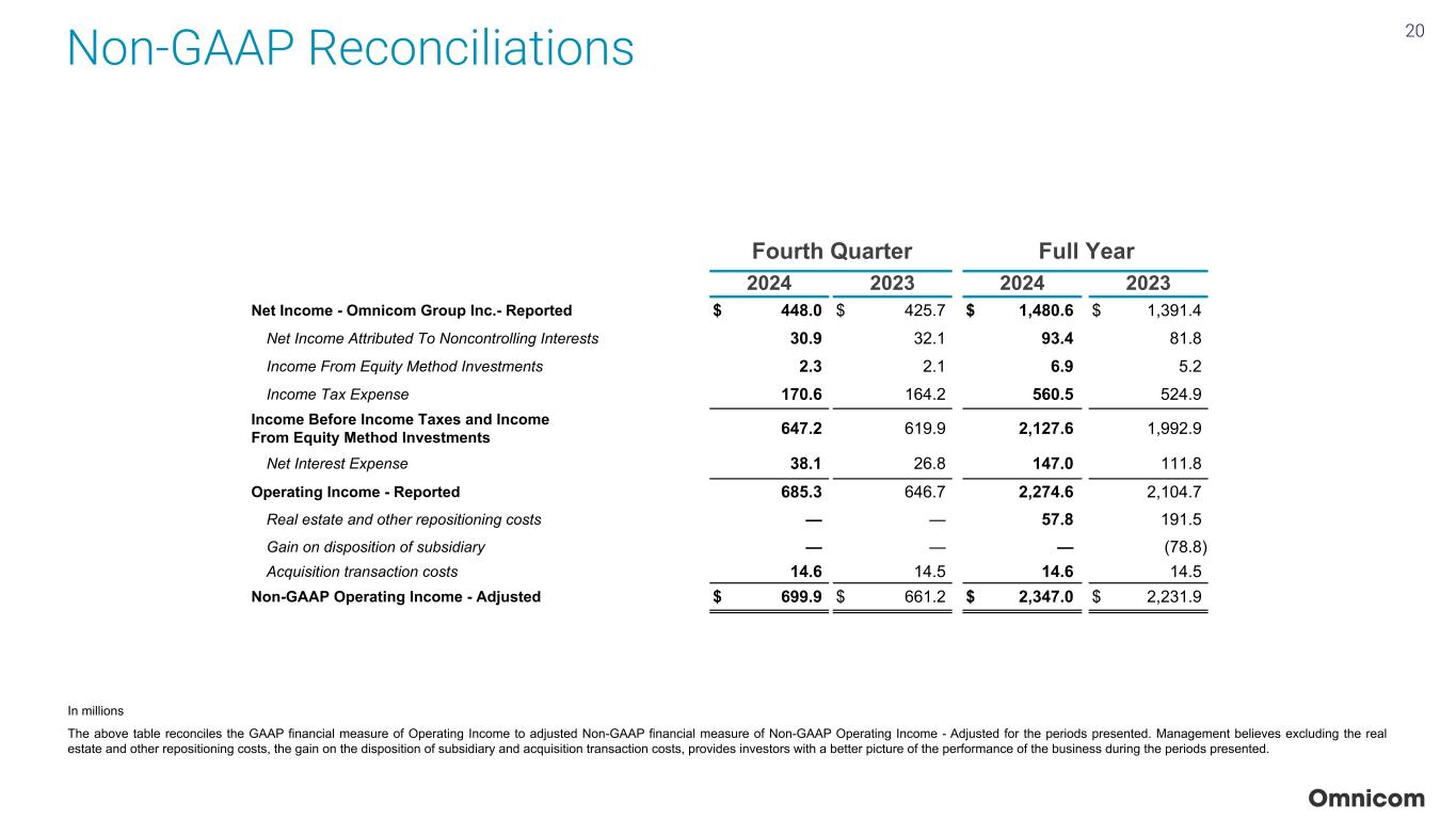 Slide 20 of 23