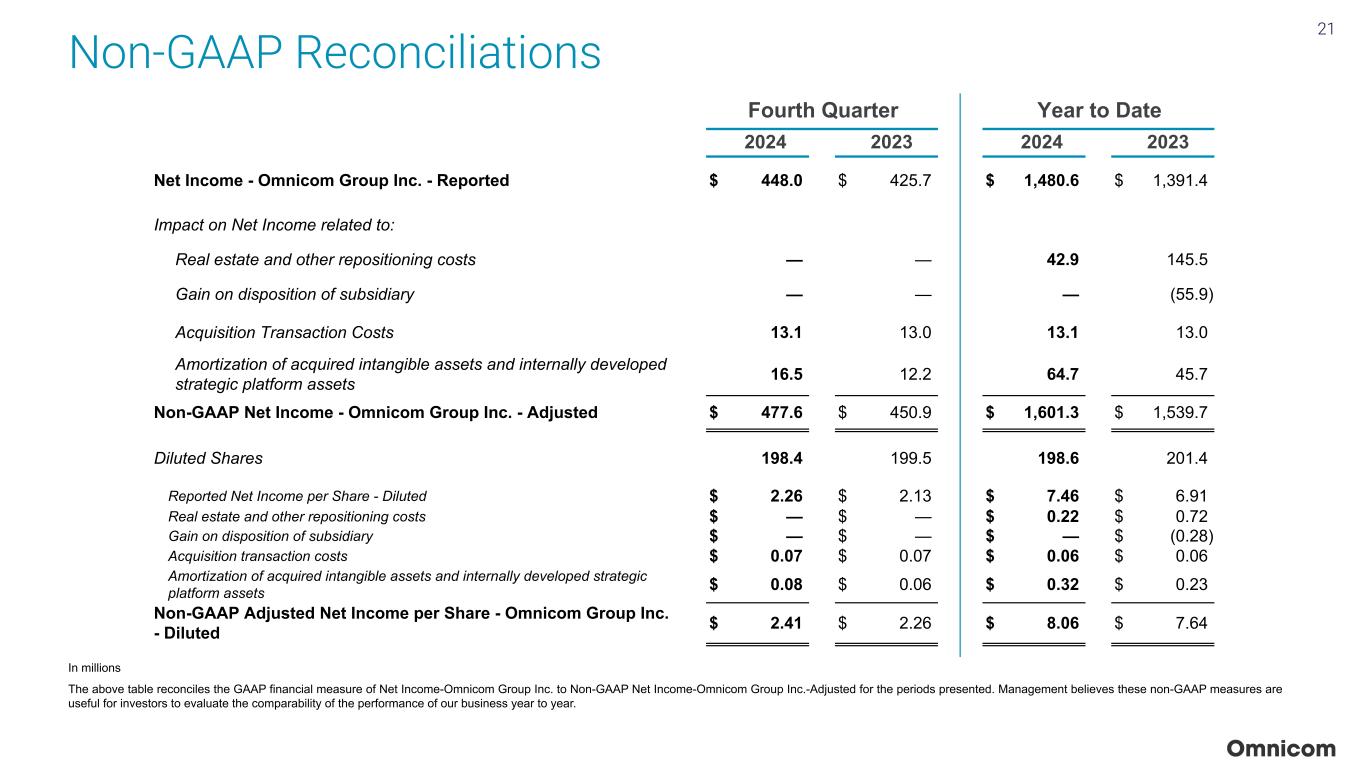 Slide 21 of 23
