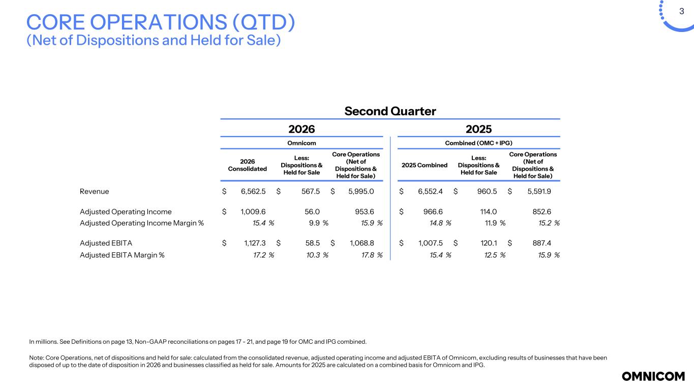 Slide 3 of 22