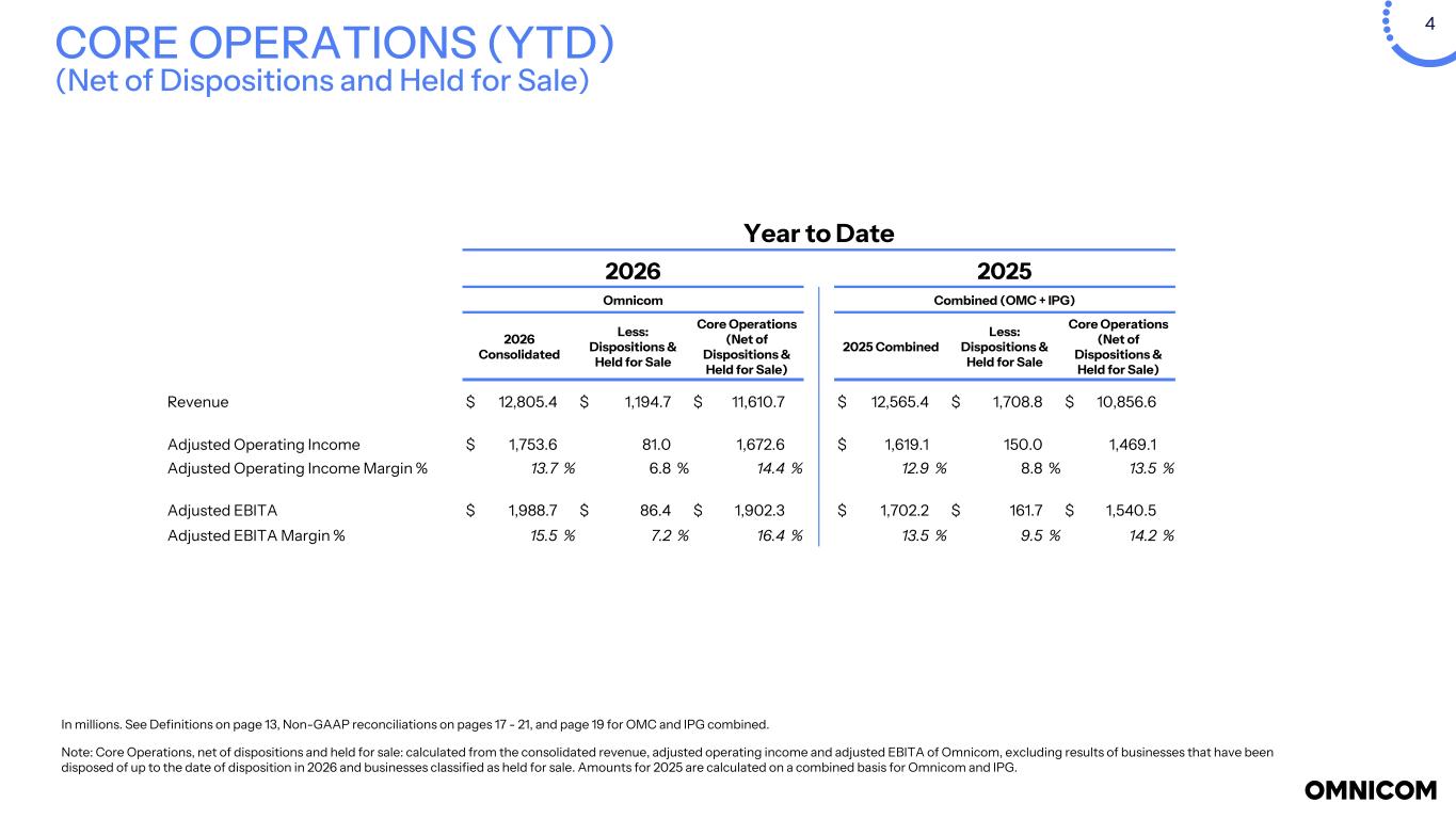 Slide 4 of 22