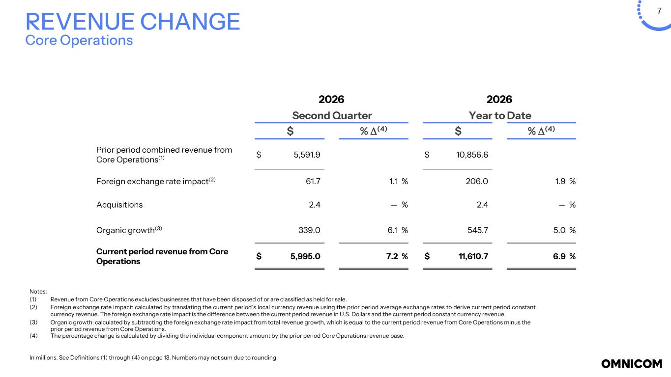 Slide 7 of 22
