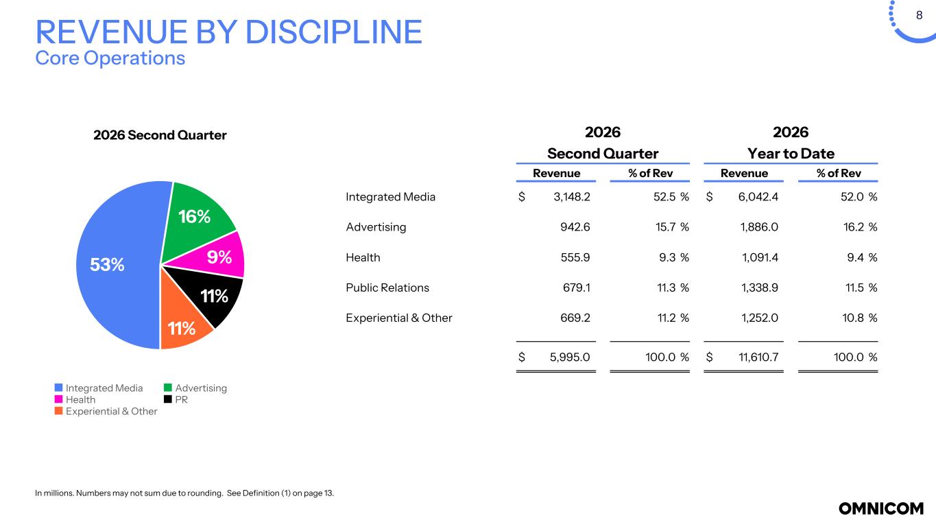 Slide 8 of 22