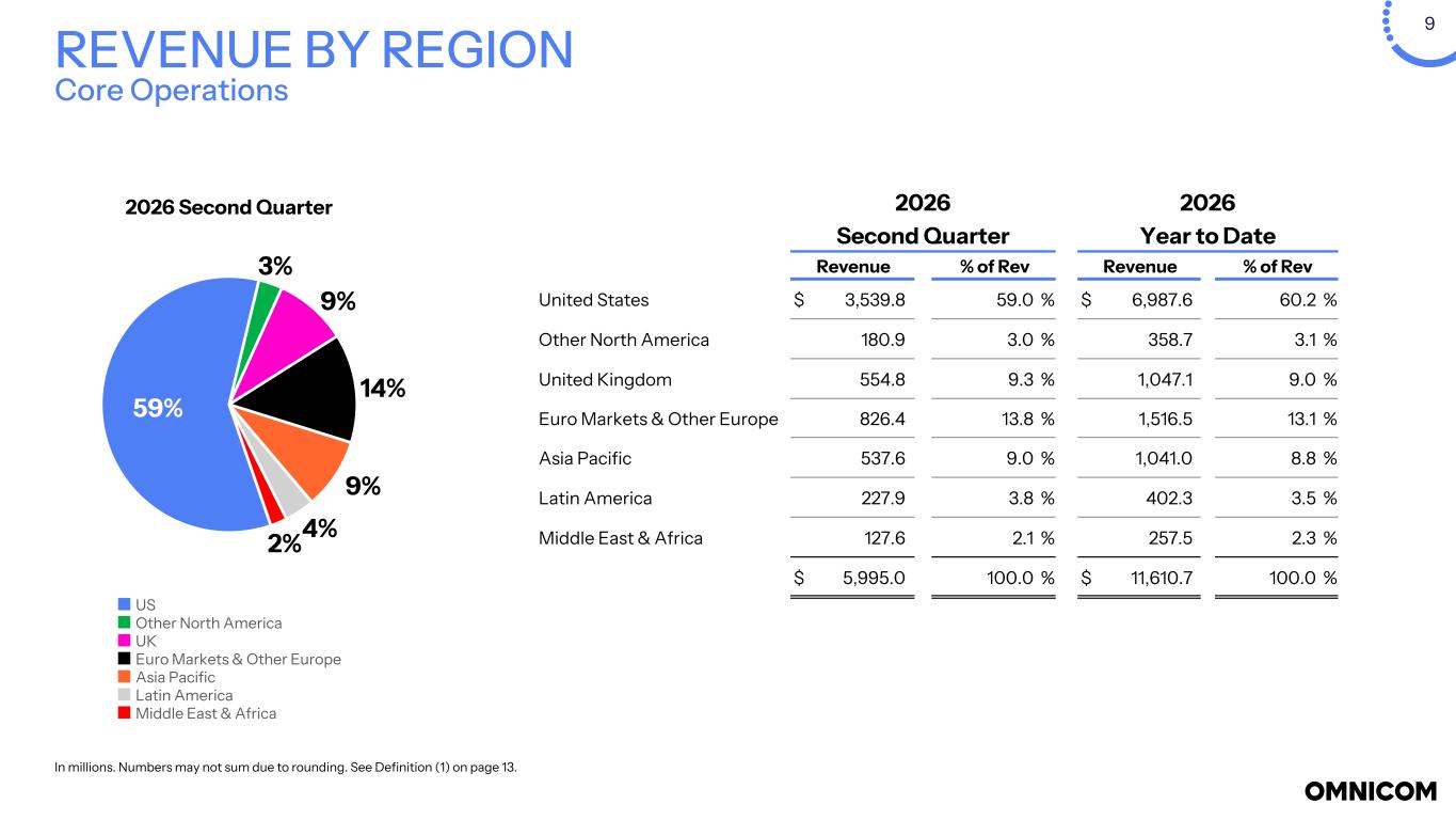 Slide 9 of 22