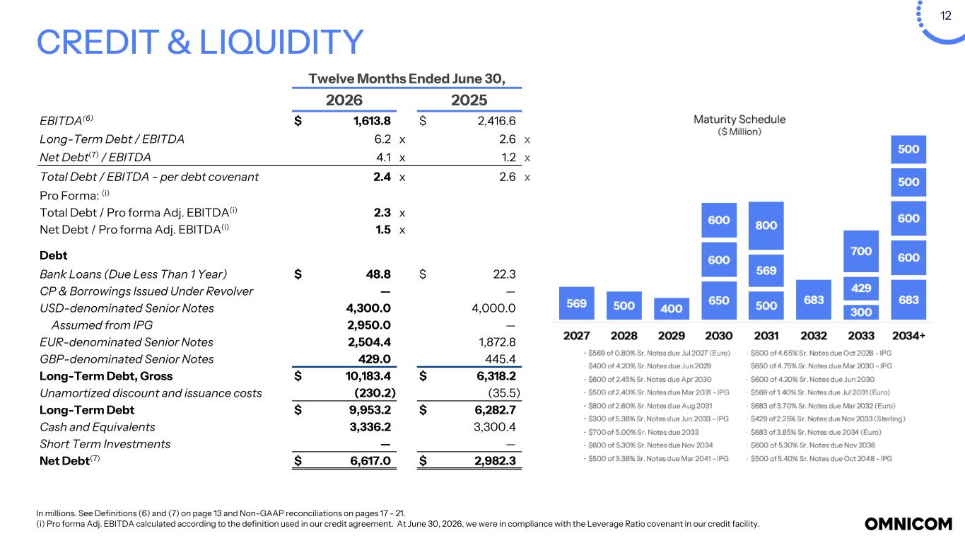 Slide 12 of 22