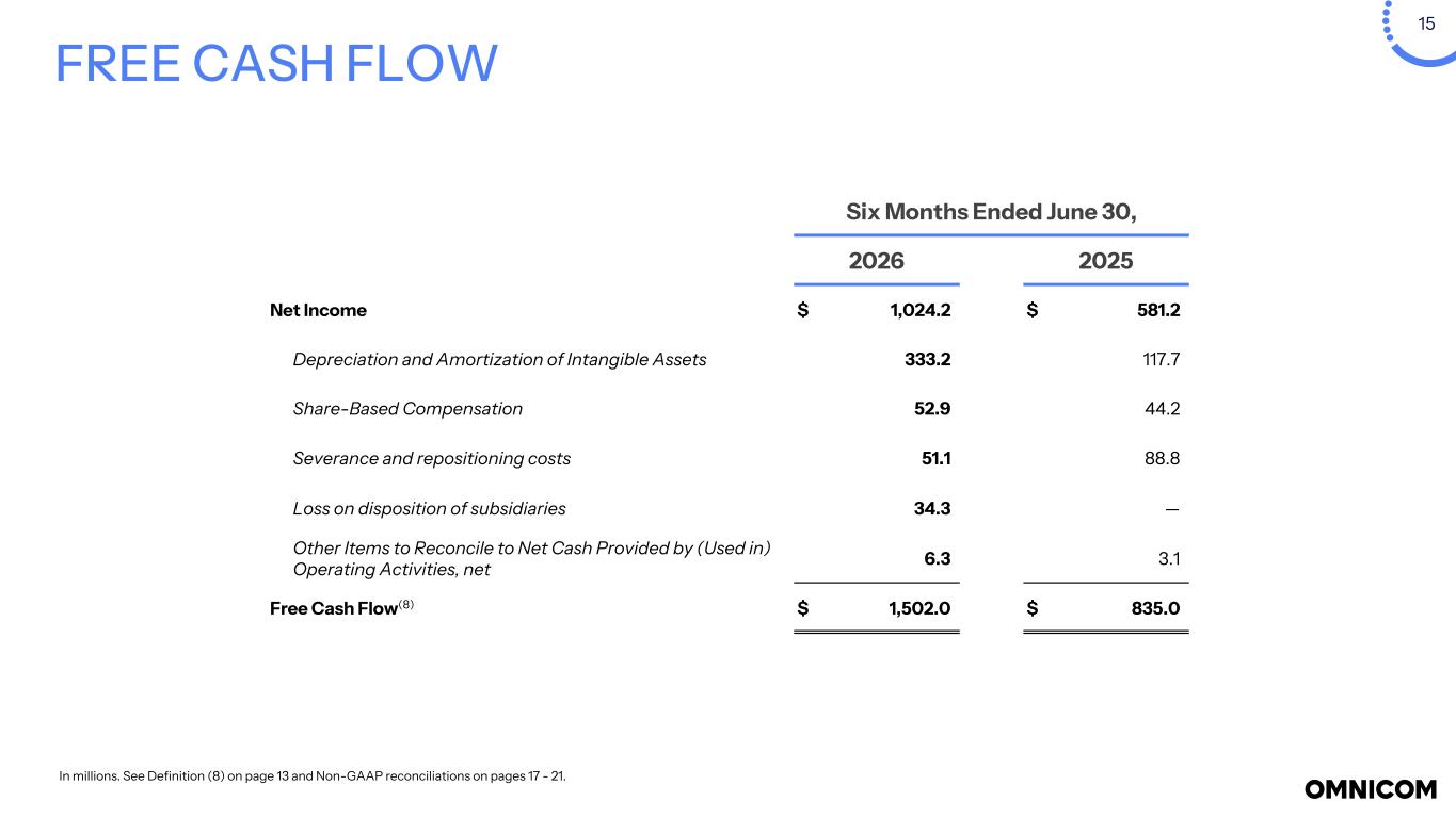 Slide 15 of 22