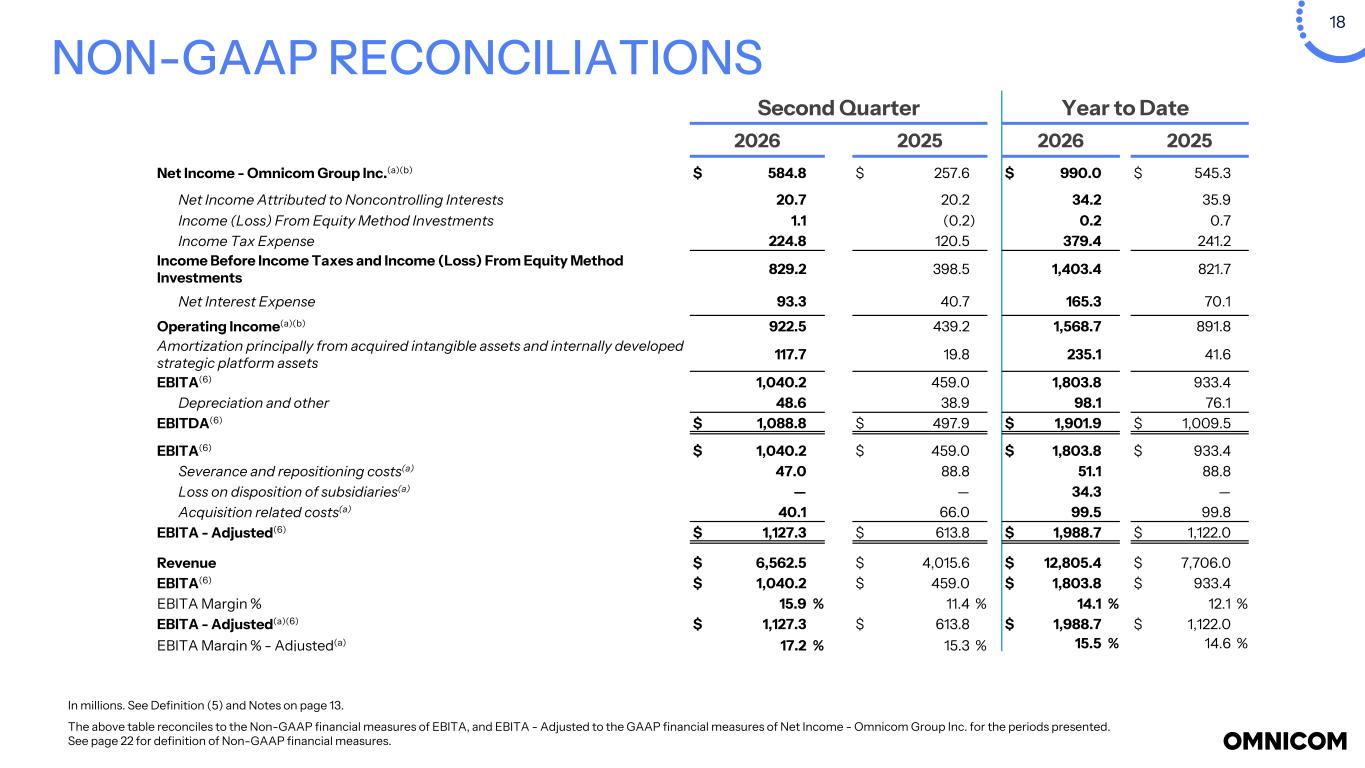Slide 18 of 22