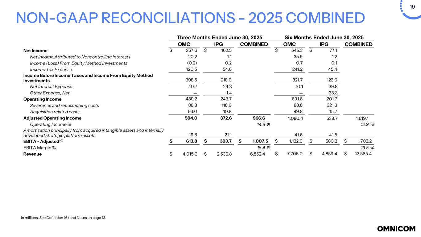 Slide 19 of 22