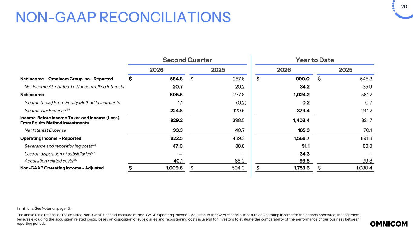 Slide 20 of 22