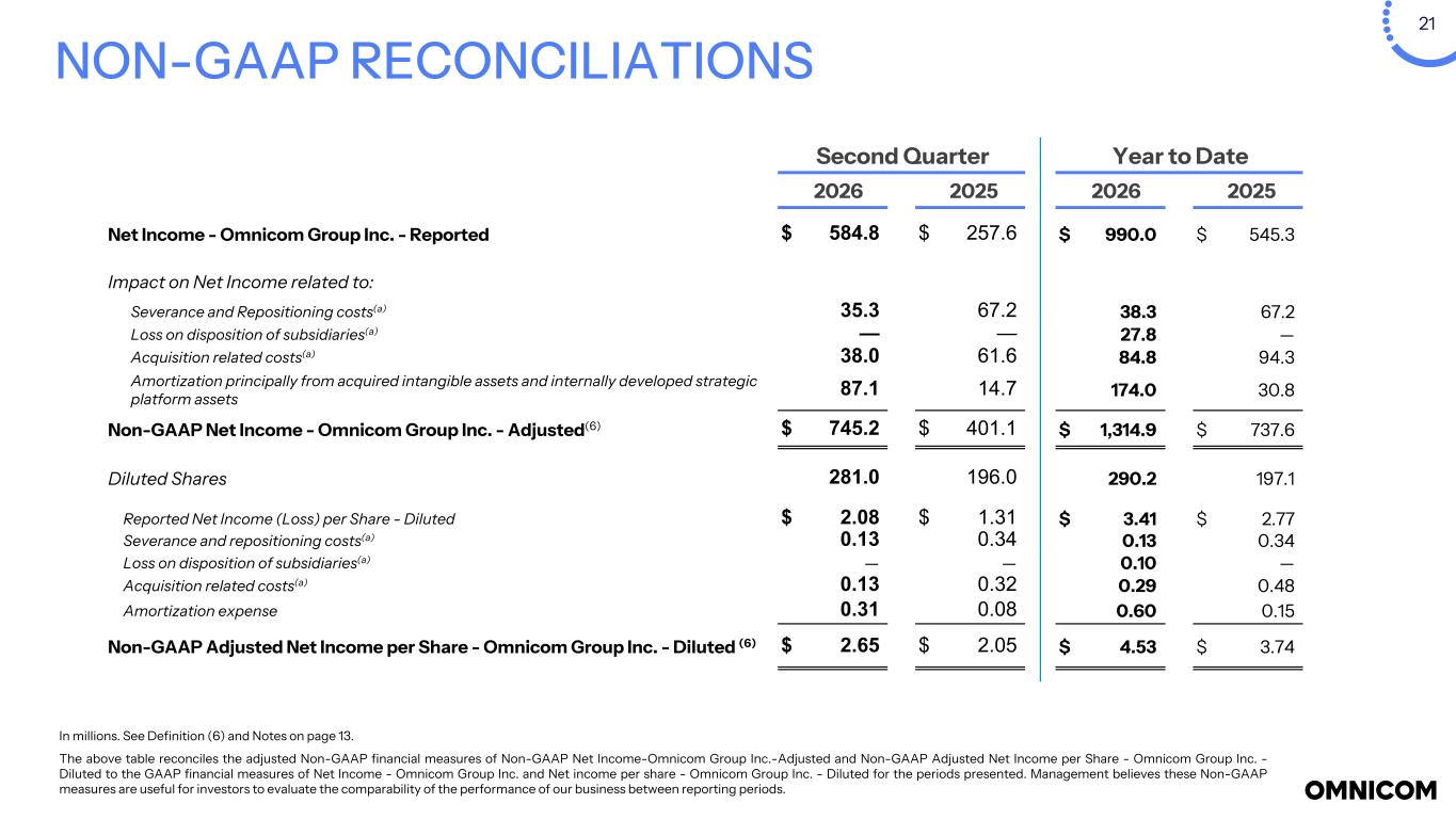 Slide 21 of 22