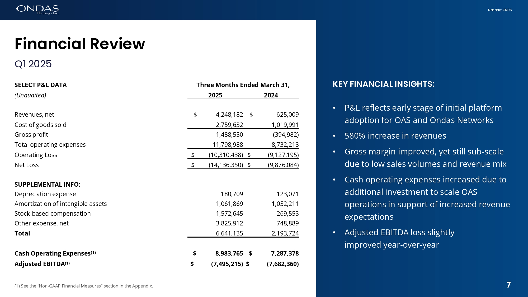 Slide 7 of 25