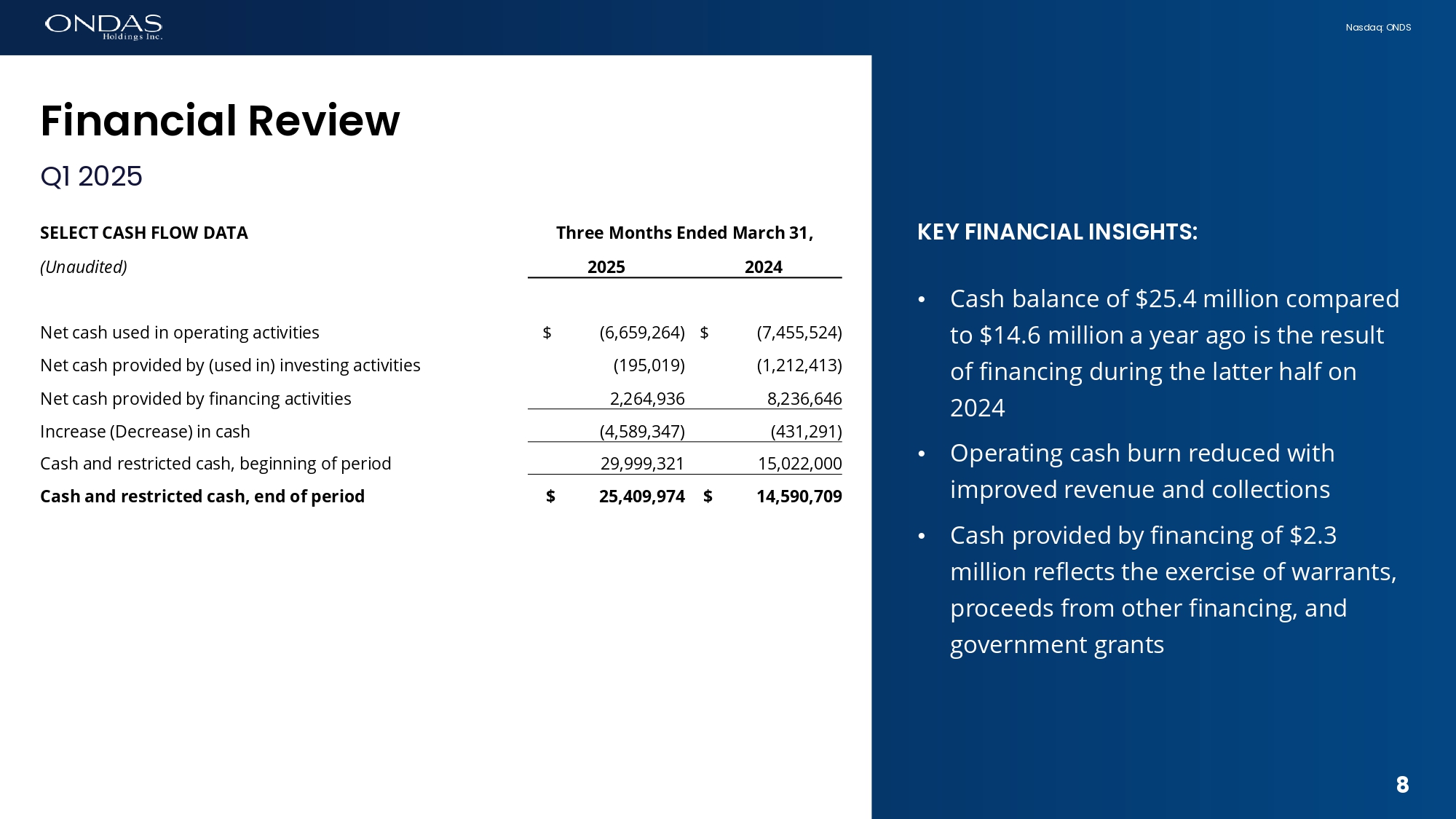 Slide 8 of 25