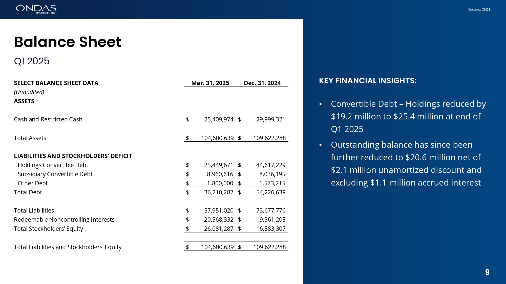 Slide 9 of 25