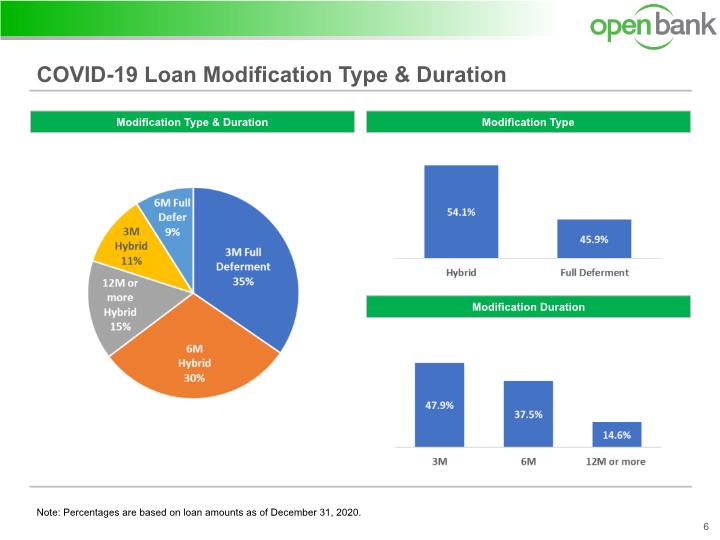 Slide 6