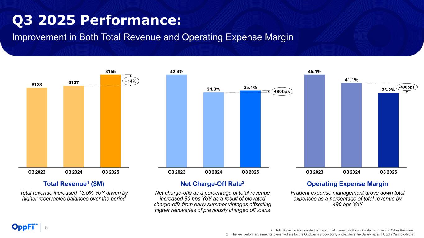 Slide 8 of 22