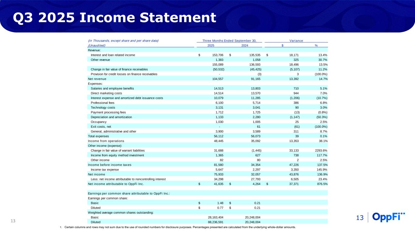 Slide 13 of 22
