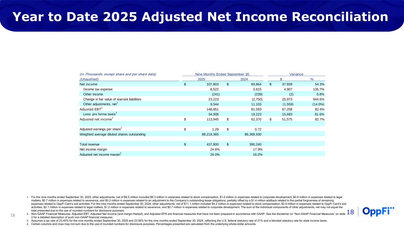 Slide 18 of 22