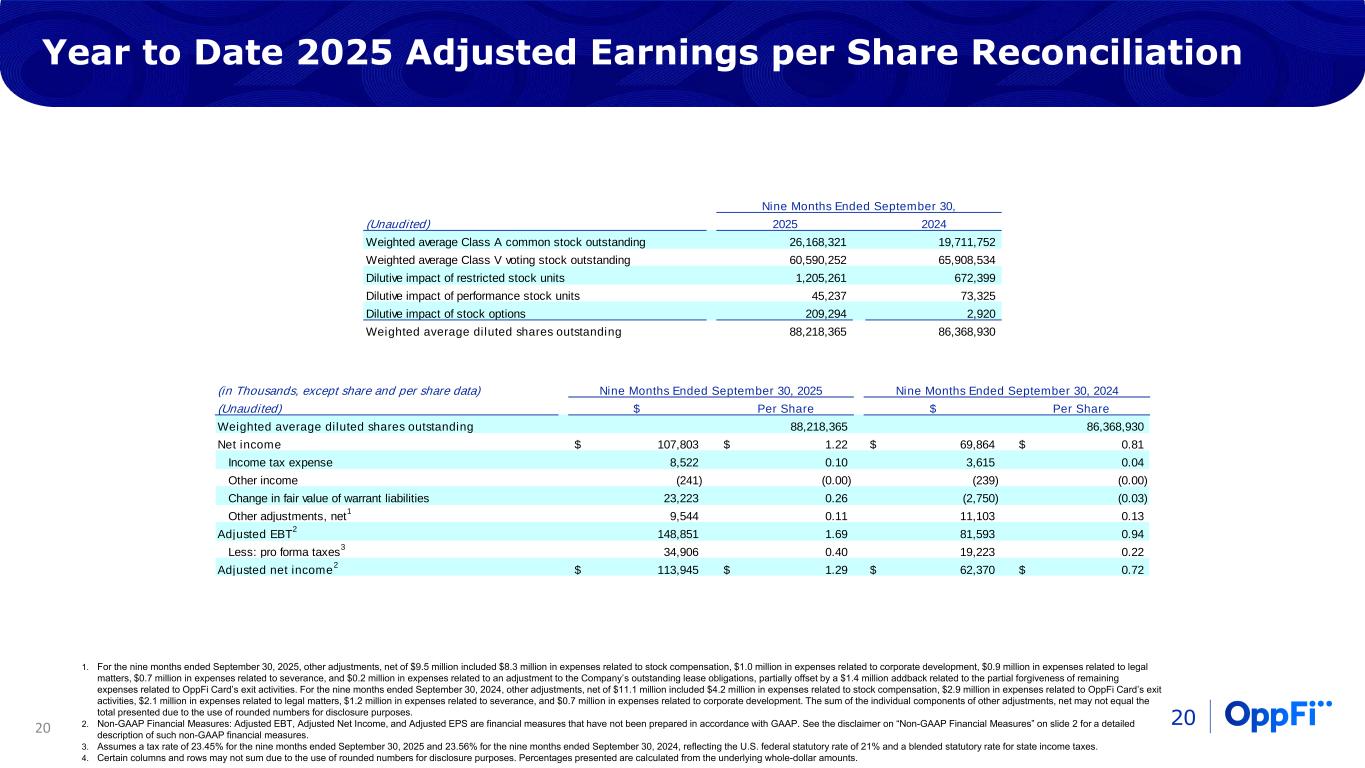 Slide 20 of 22