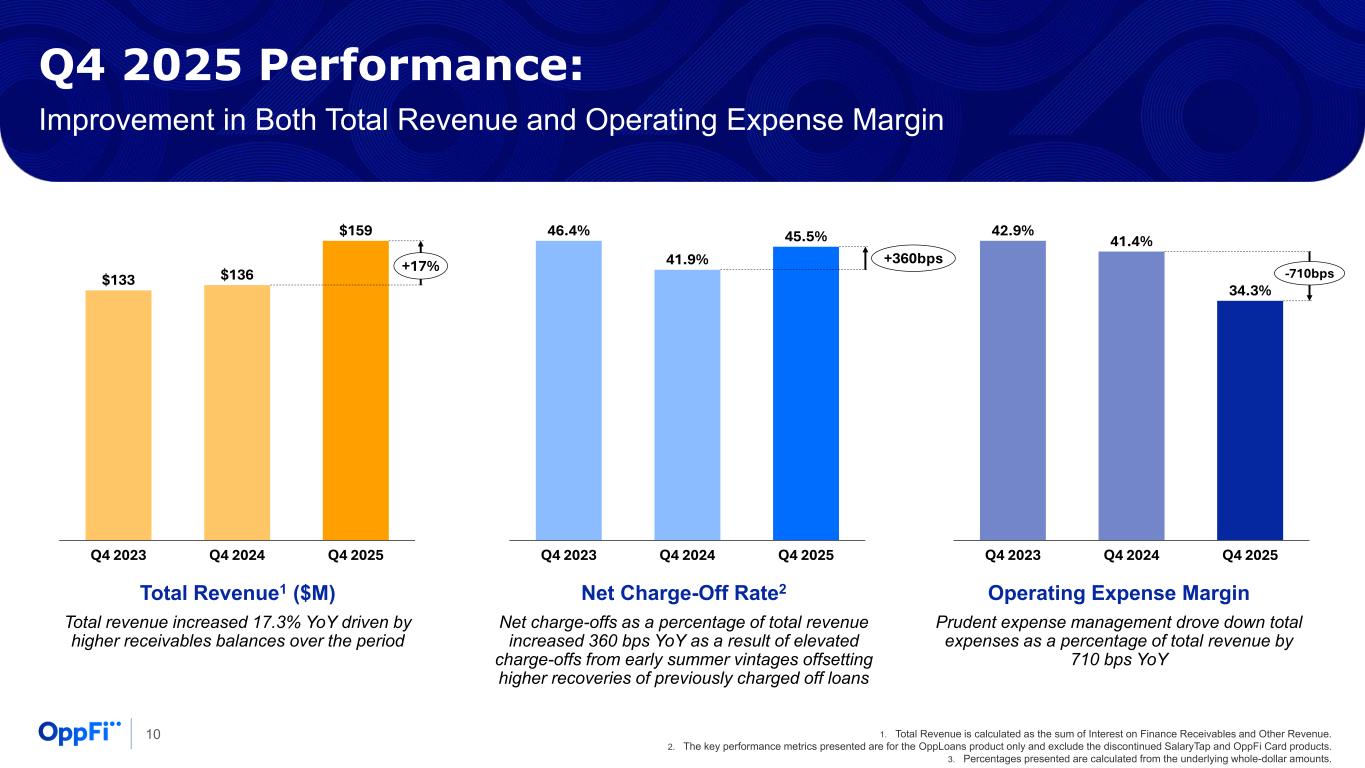 Slide 10 of 26