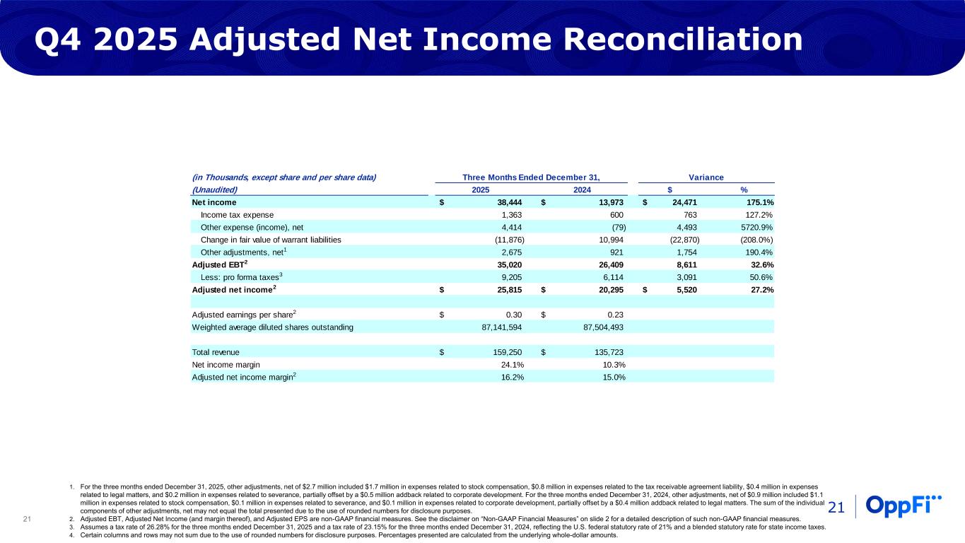 Slide 21 of 26
