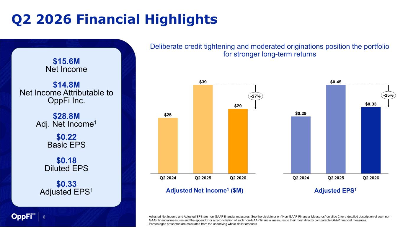 Slide 6 of 22