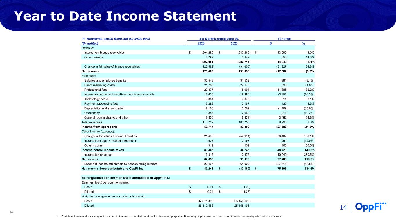 Slide 14 of 22