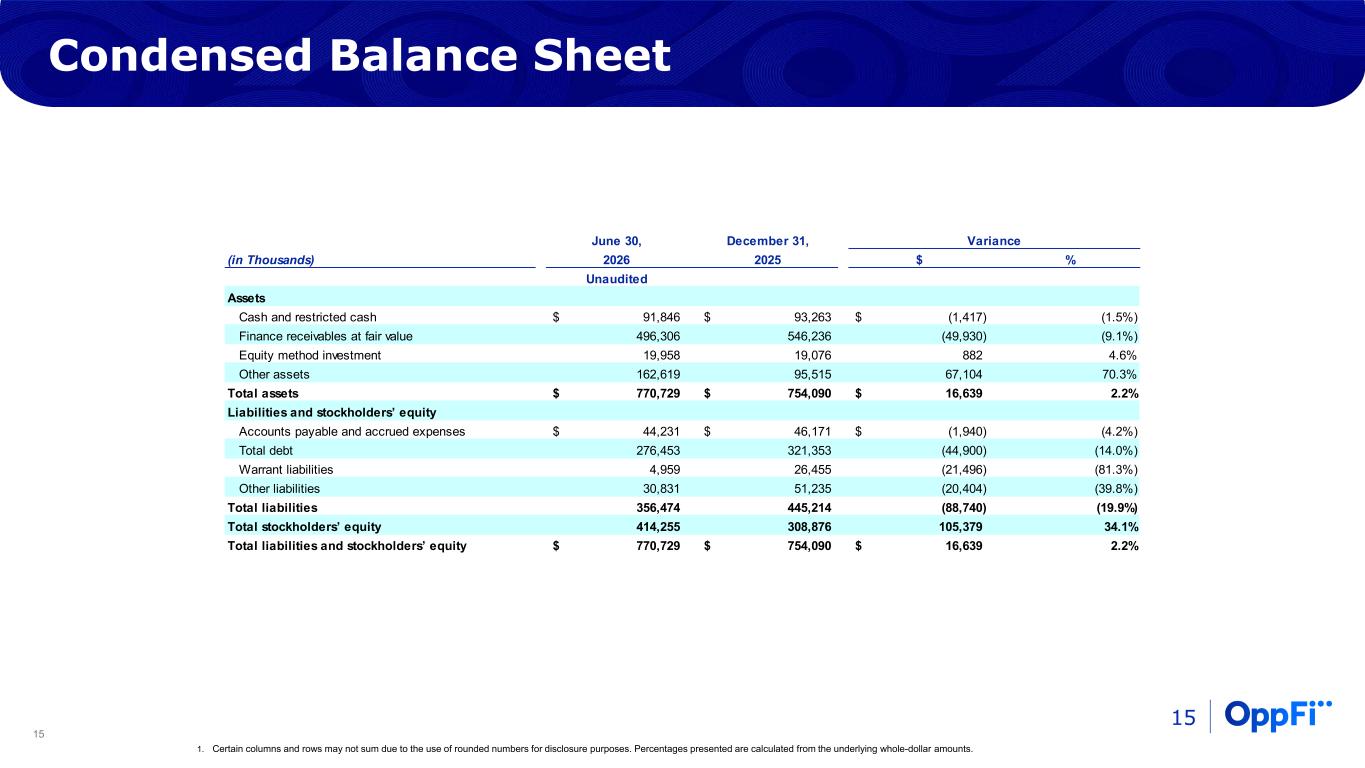 Slide 15 of 22