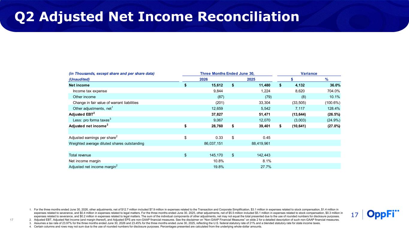 Slide 17 of 22