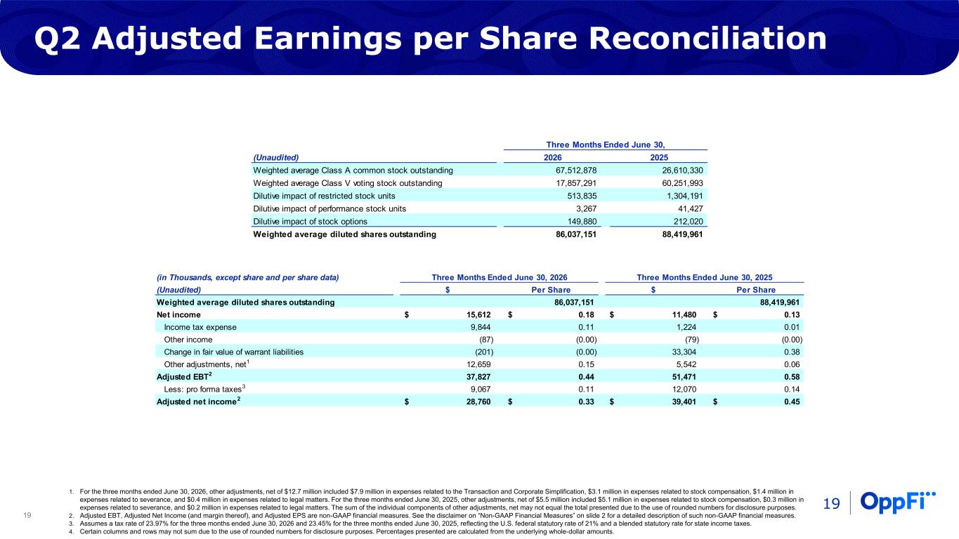 Slide 19 of 22