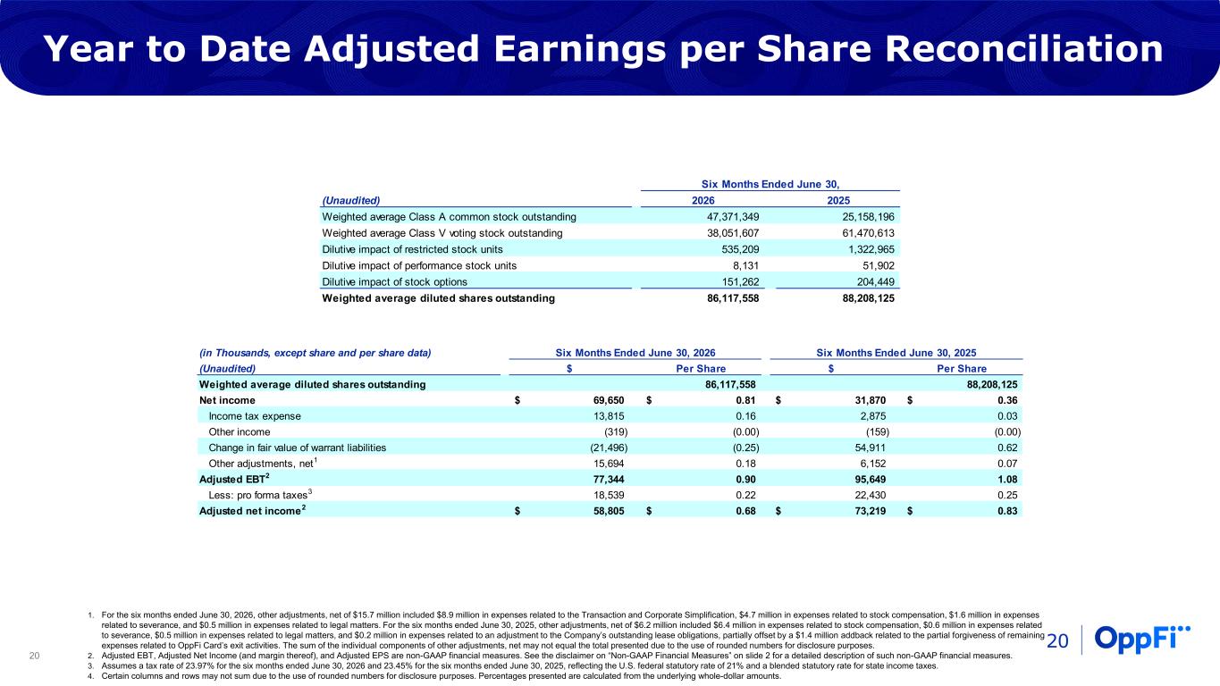 Slide 20 of 22