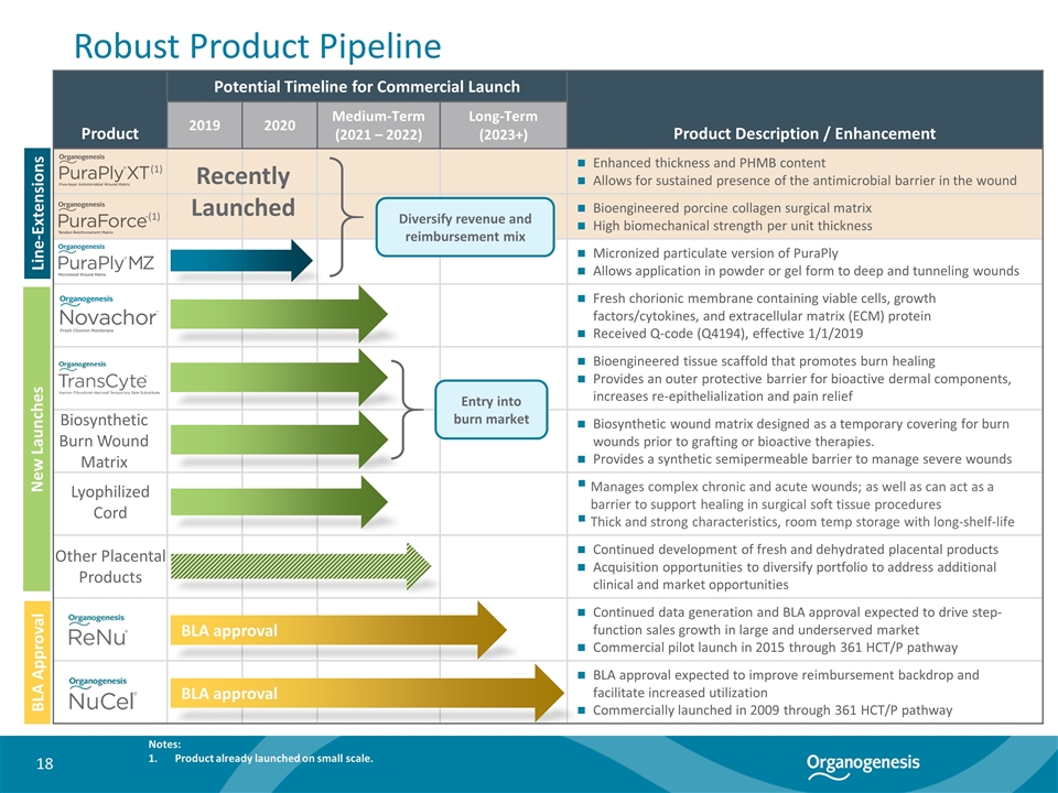 Slide 18