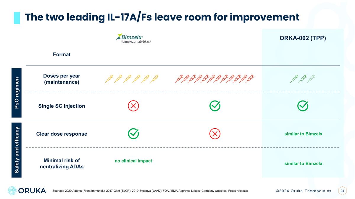 Slide 24