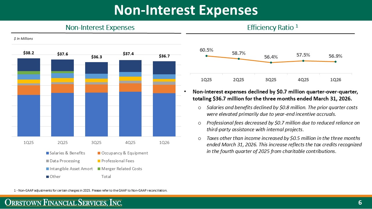 Slide 6 of 18