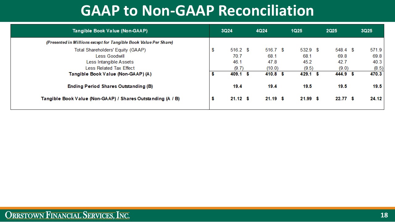 Slide 18 of 18