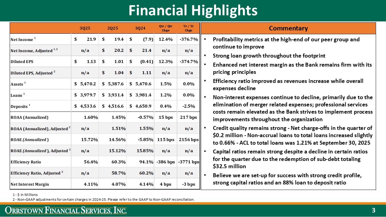 Slide 3 of 18