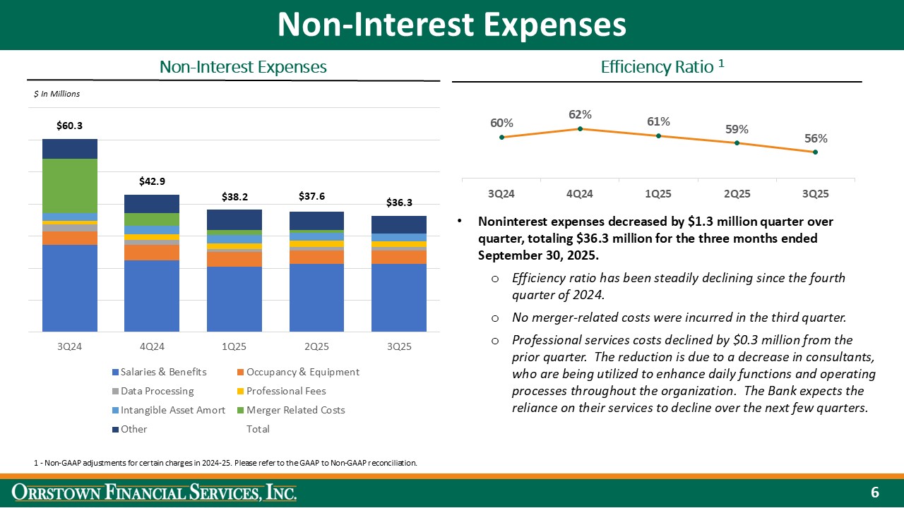 Slide 6 of 18