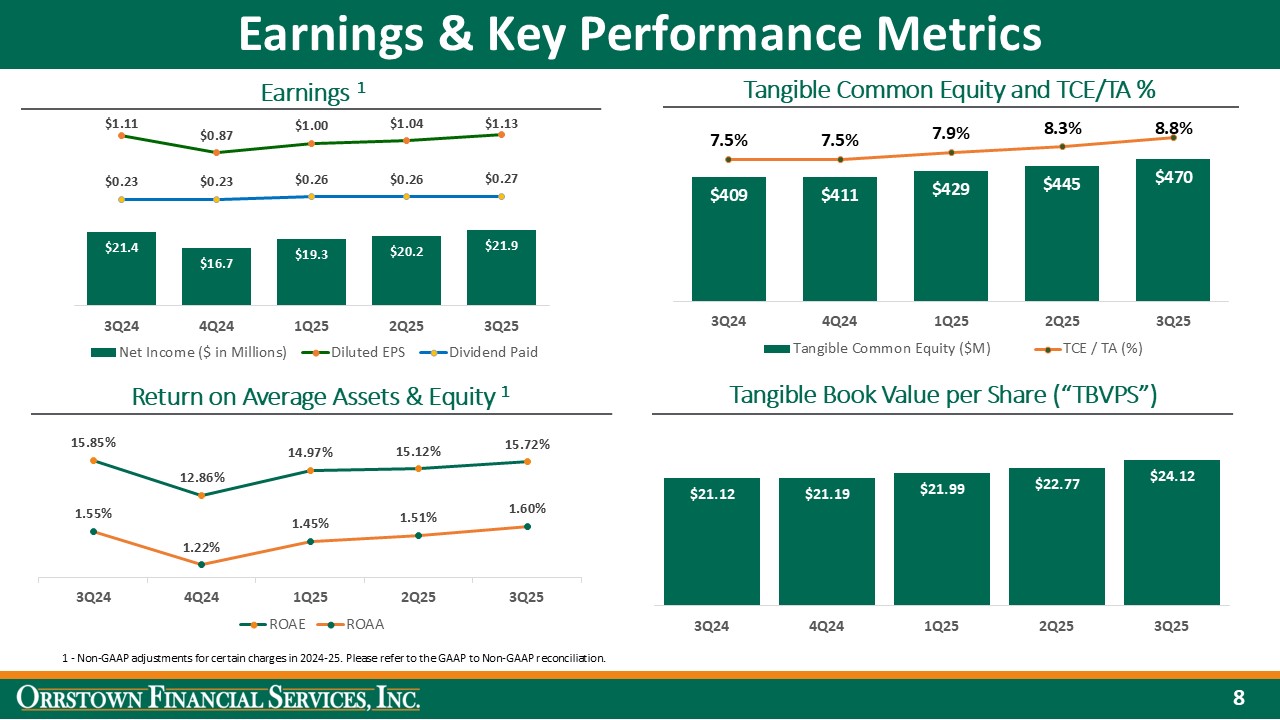 Slide 8 of 18