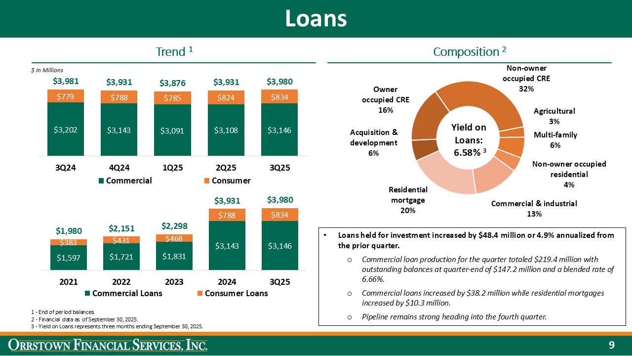 Slide 9 of 18