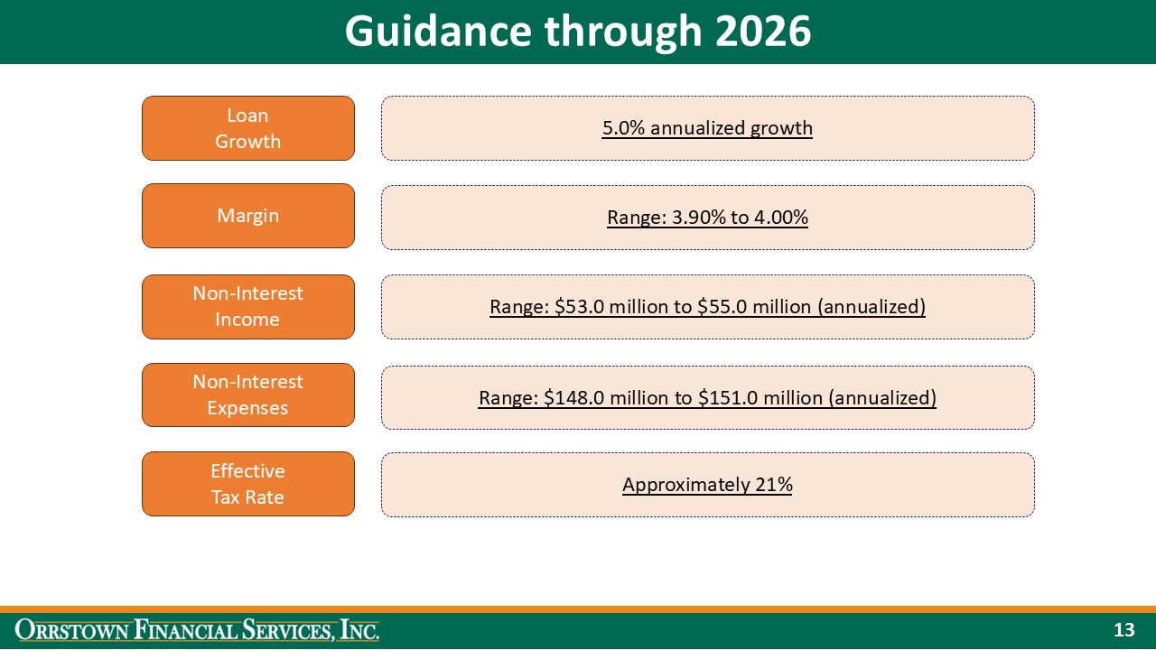 Slide 13 of 18
